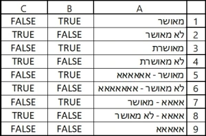 טבלה עם עמודה C שכוללת תוצאות של הנוסחה הנוספת עם תוצאות TRUE ו- FALSE. ניתן לראות שפונקציה הבודקת תא ללא ביטוי "לא מאושר" מחזיר FALSE.